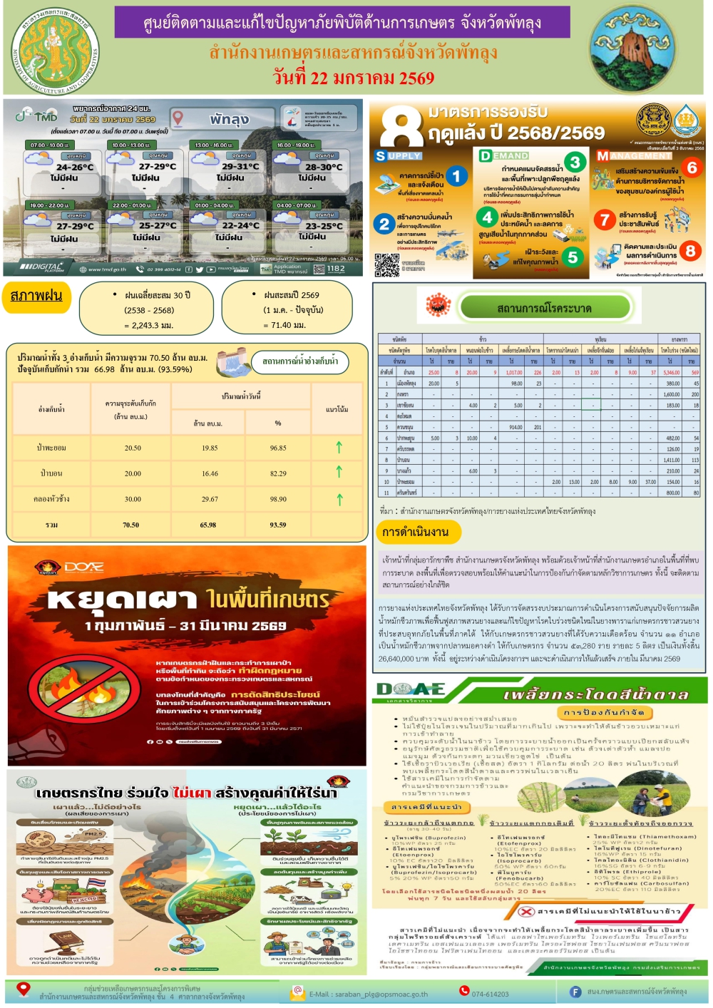 รายงานสถานการณ์ศูนย์ติดตามและแก้ไขปัญหาภัยพิบัติด้านการเกษตร