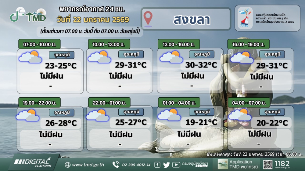 พยากรณ์อากาศภาคใต้ฝั่งตะวันออก