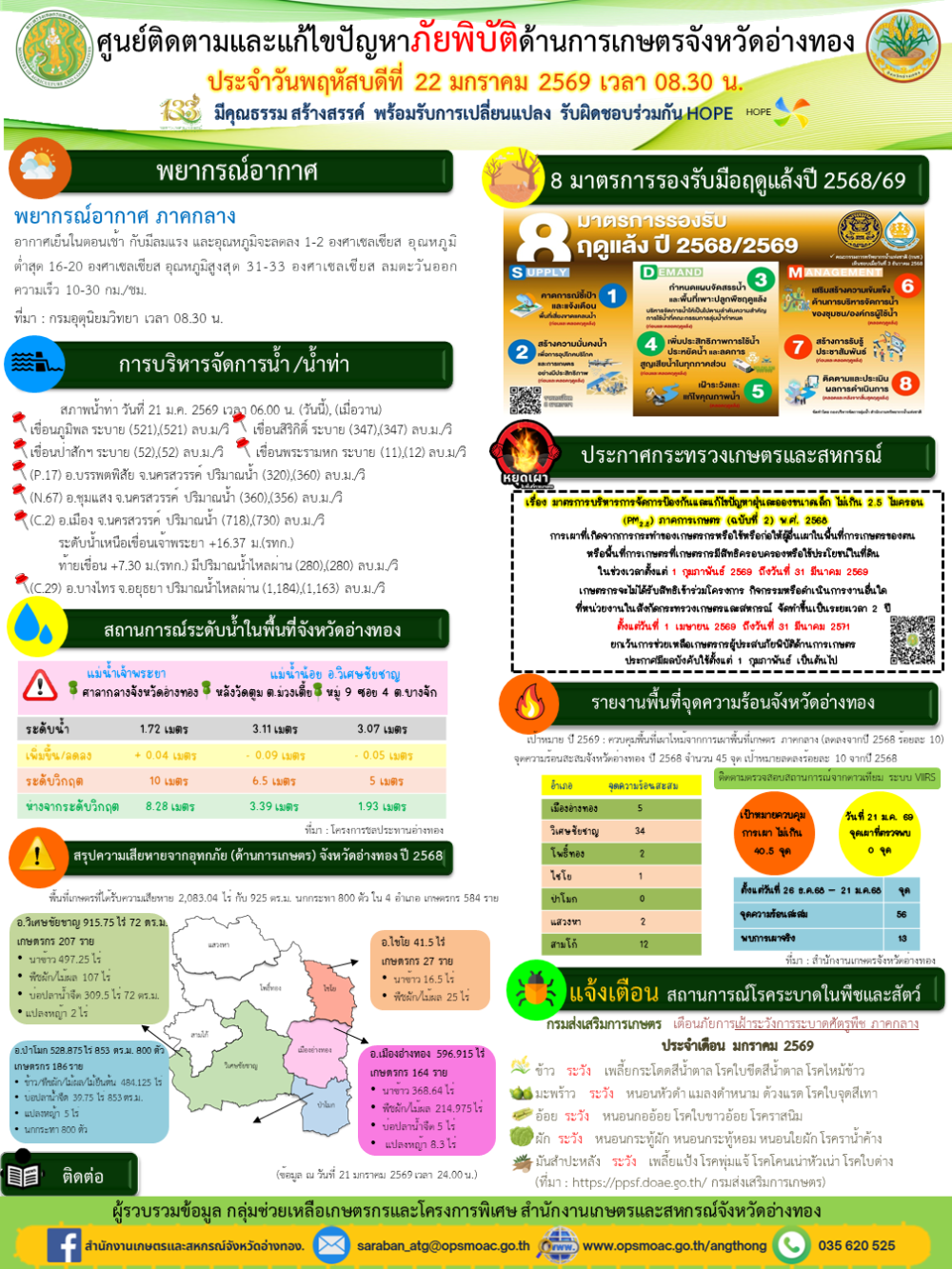ศูนย์ติดตามและแก้ไขปัญหาภัยพิบัติด้านการเกษตรจังหวัดอ่างทอง