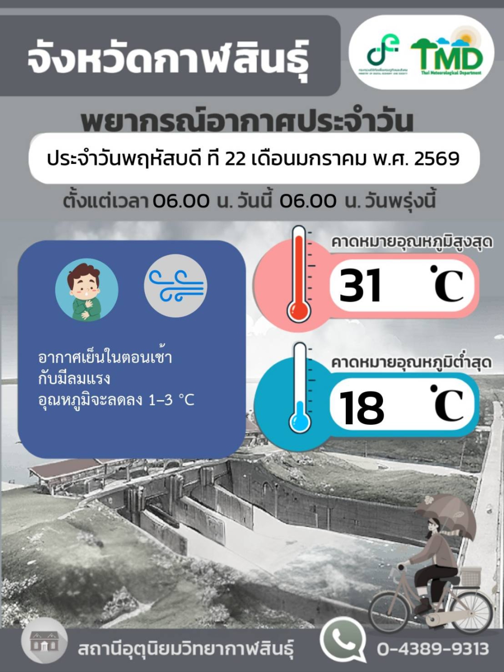พยากรณ์อากาศจังหวัดกาฬสินธุ์ 22 มกราคม 2569