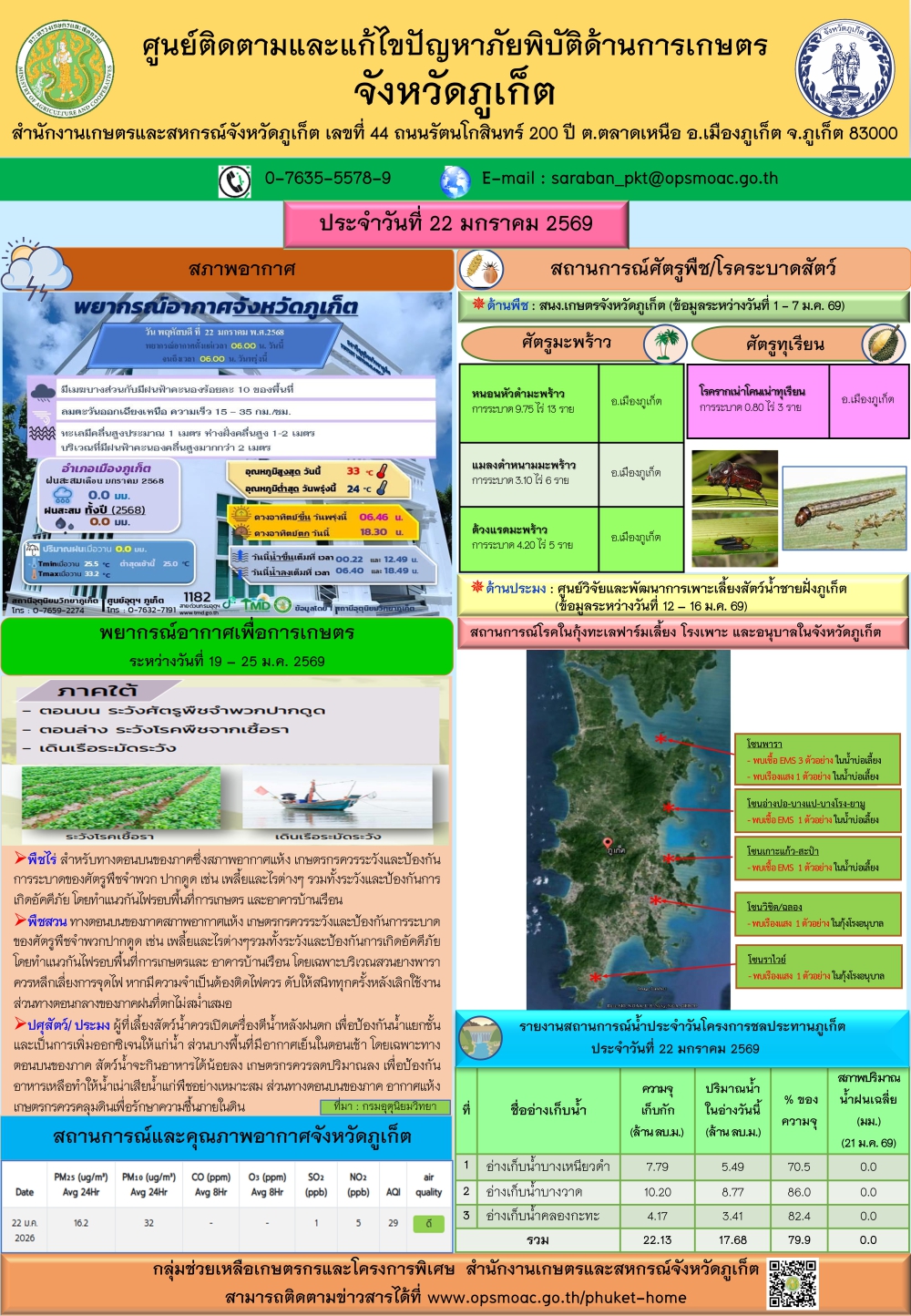 รายงานสถานการณ์ภัยพิบัติด้านการเกษตรจังหวัดภูเก็ตประจำวันที