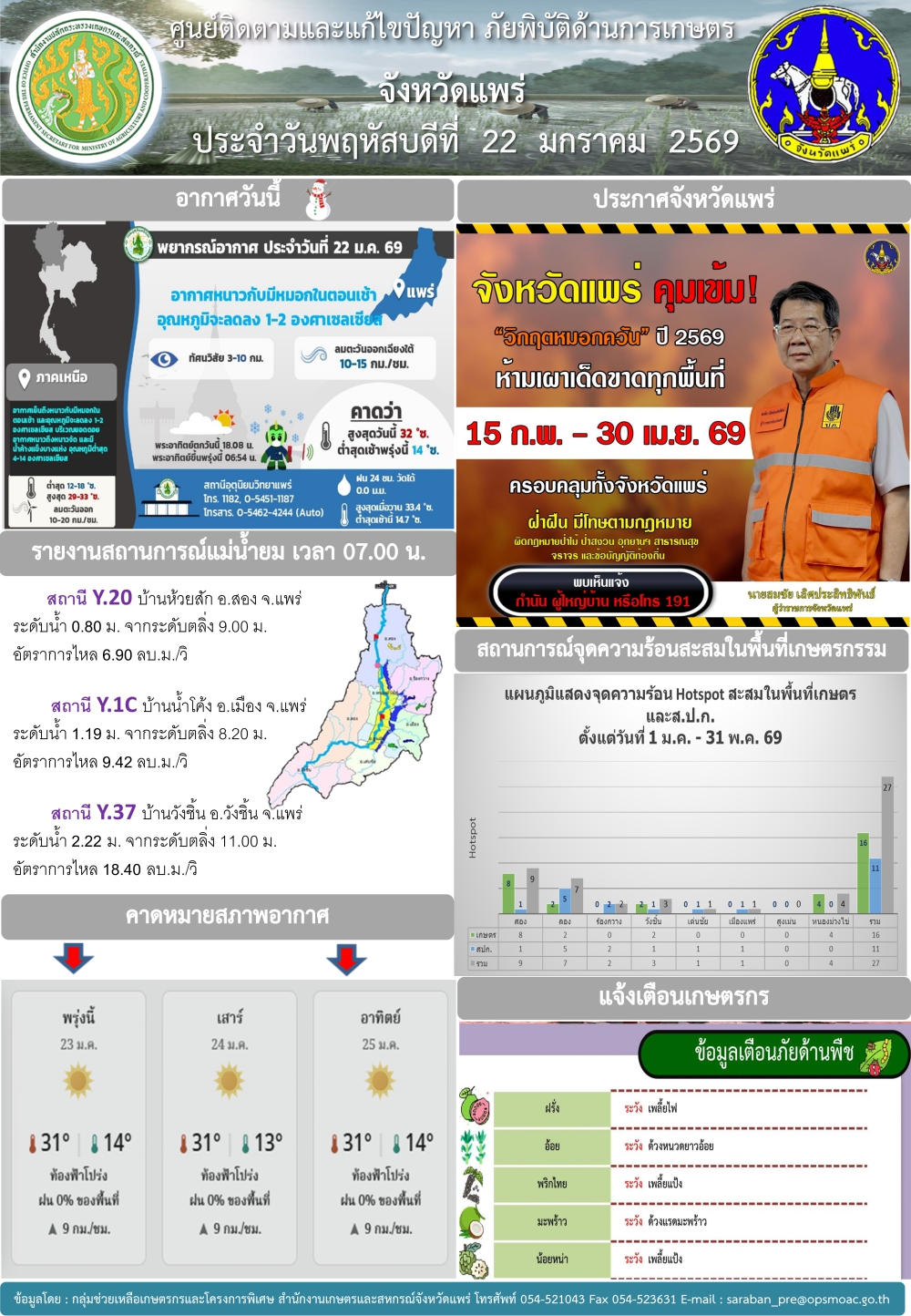 ศูนย์ติดตามและแก้ไขปัญหาภัยพิบัติด้านการเกษตรจังหวัดแพร่