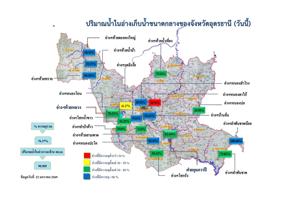 รายงานสถานการณ์น้ำ
