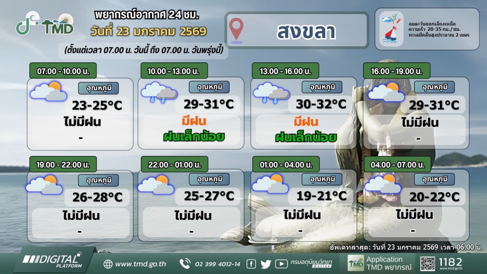 พยากรณ์อากาศภาคใต้ฝั่งตะวันออก