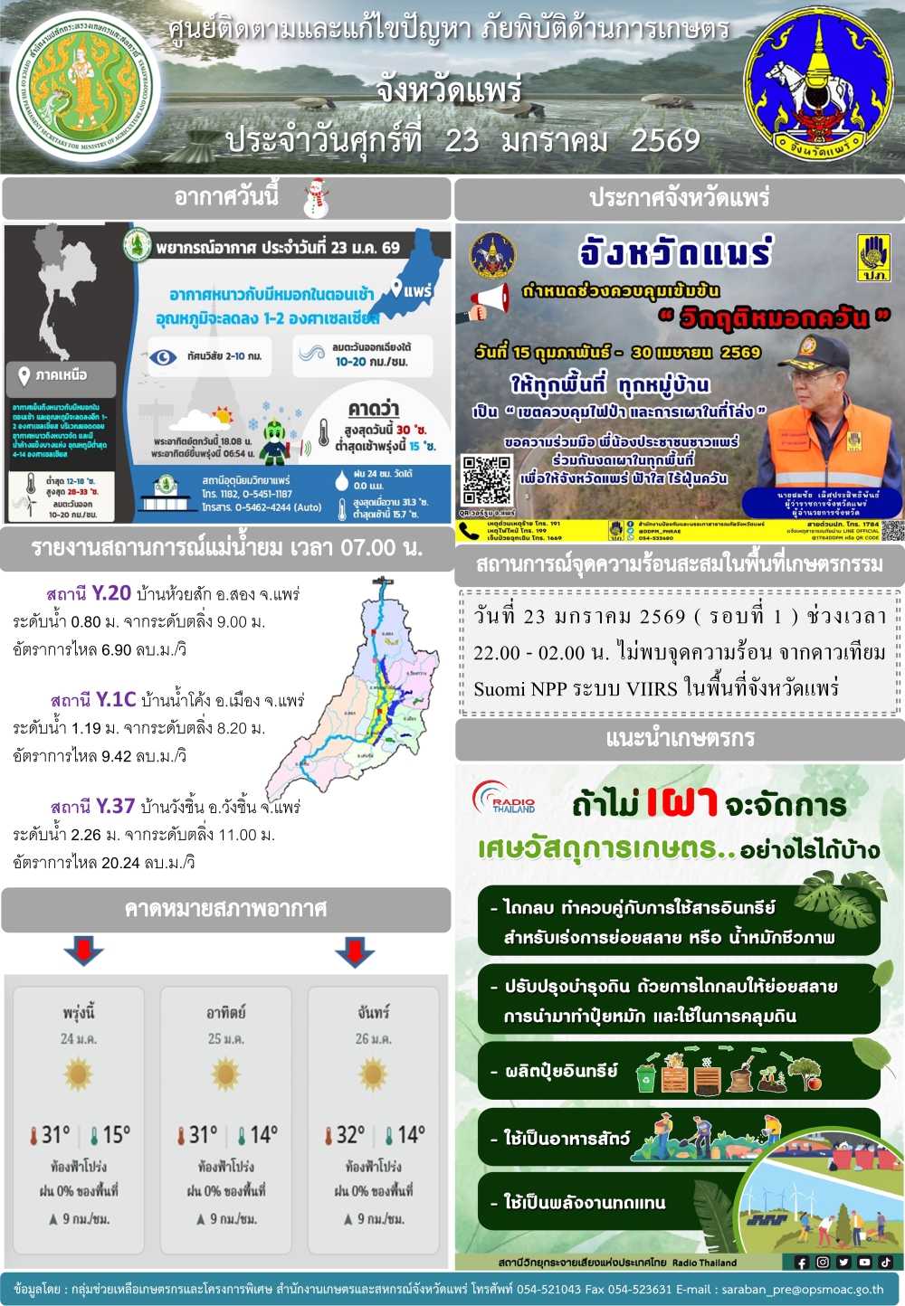 ศูนย์ติดตามและแก้ไขปัญหาภัยพิบัติด้านการเกษตรจังหวัดแพร่