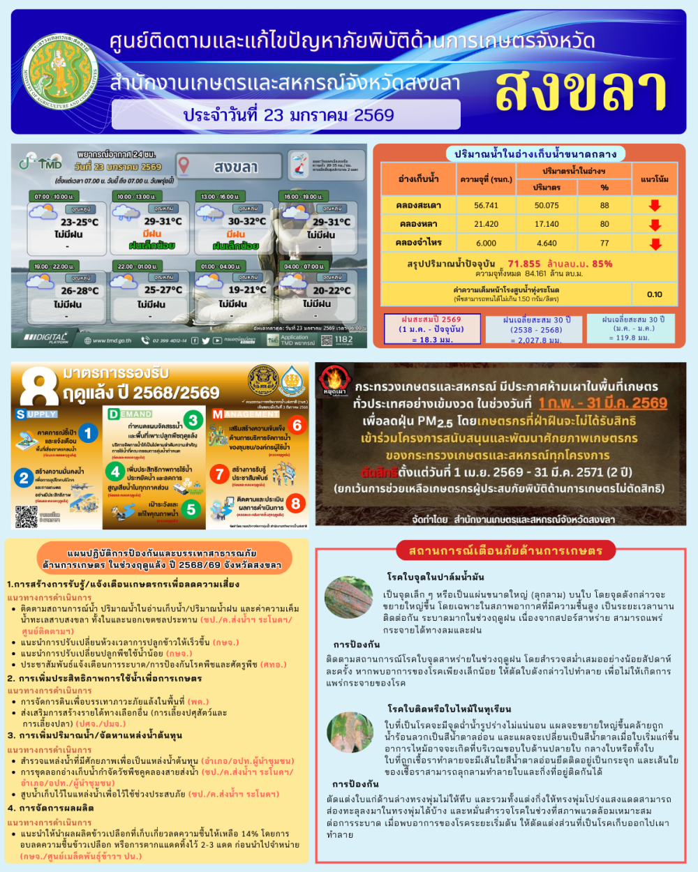 รายงานศูนย์ติดตามและแก้ไขปัญหาภัยพิบัติด้านการเกษตรจังหวัดสงขลา