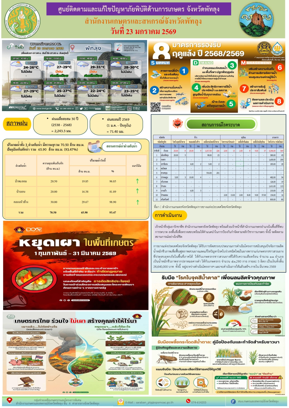 รายงานสถานการณ์ศูนย์ติดตามและแก้ไขปัญหาภัยพิบัติด้านการเกษตร