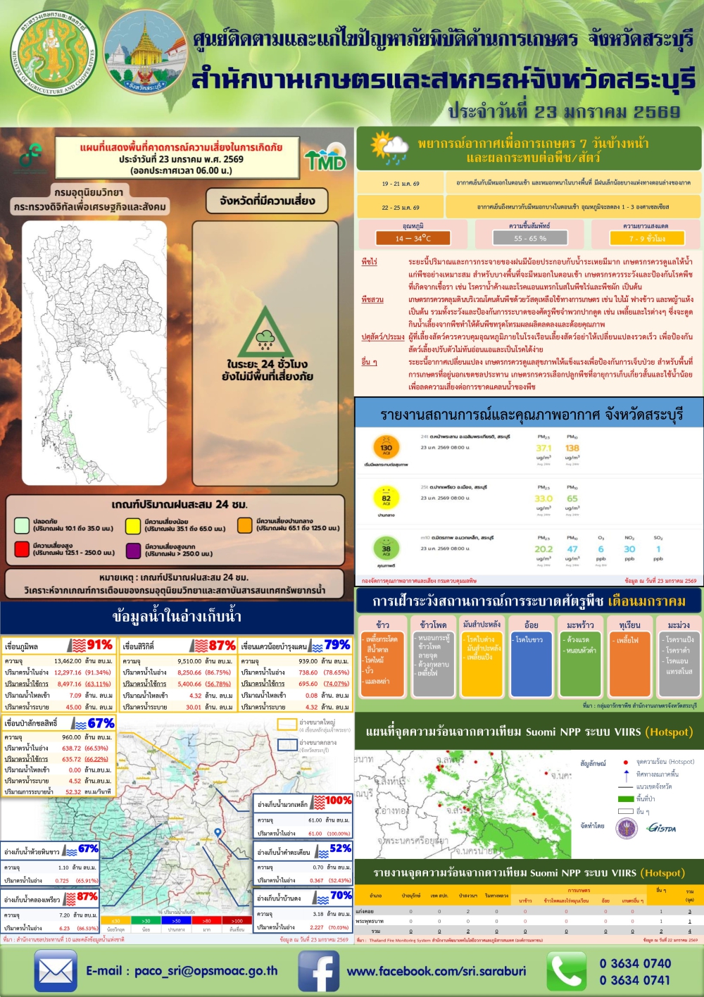 ข่าวประชาสัมพันธ์สถานการณ์ด้านการเกษตร