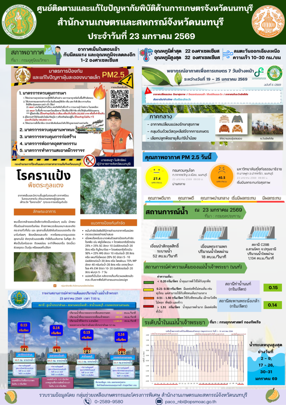 รายงานการติดตามและแก้ไขปัญหาภัยพิบัติด้านการเกษตรจังหวัดนนทบุรี