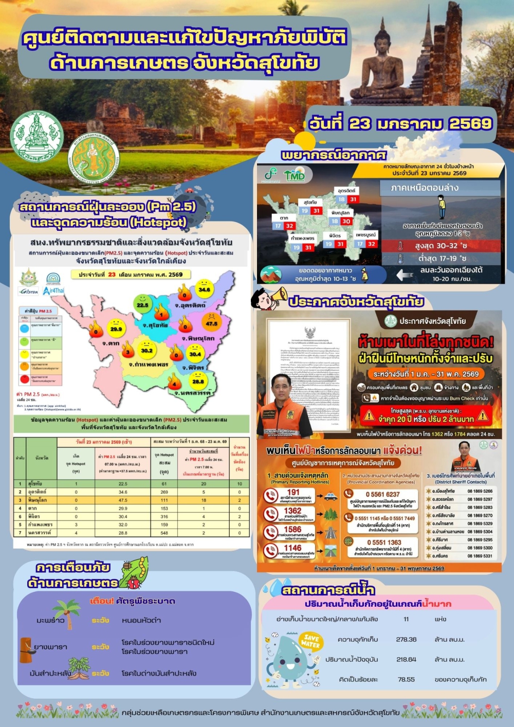 รายงานสถานการณ์ศูนย์ติดตามและแก้ไขปัญหาภัยพิบัติด้านการเกษตร