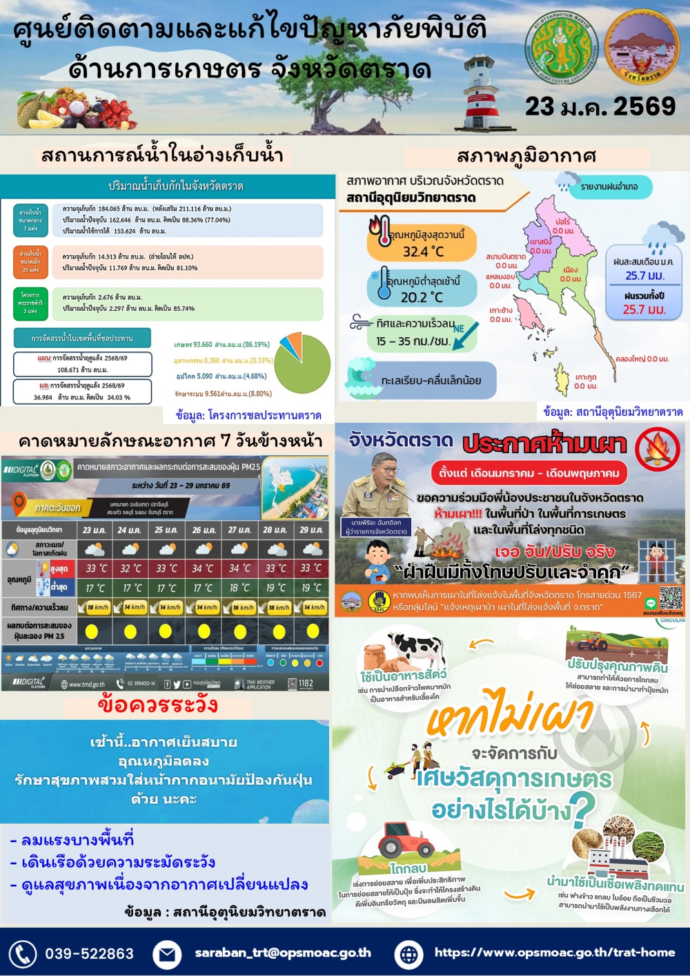ศูนย์ติดตามและแก้ไขปัญหาภัยพิบัติด้านการเกษตรจังหวัดตราด