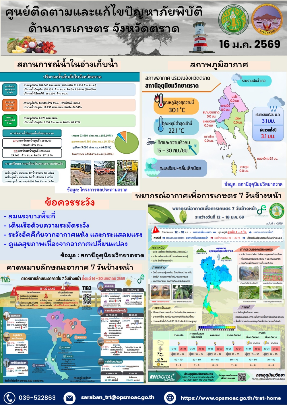ศูนย์ติดตามและแก้ไขปัญหาภัยพิบัติด้านการเกษตรจังหวัดตราด