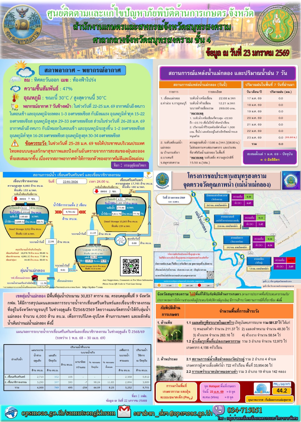 ประชาสัมพันธ์ศูนย์ติดตามและแก้ไขปัญหาภัยพิบัติด้านการเกษตร