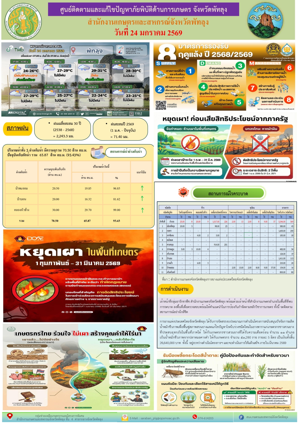รายงานสถานการณ์ศูนย์ติดตามและแก้ไขปัญหาภัยพิบัติด้านการเกษตร