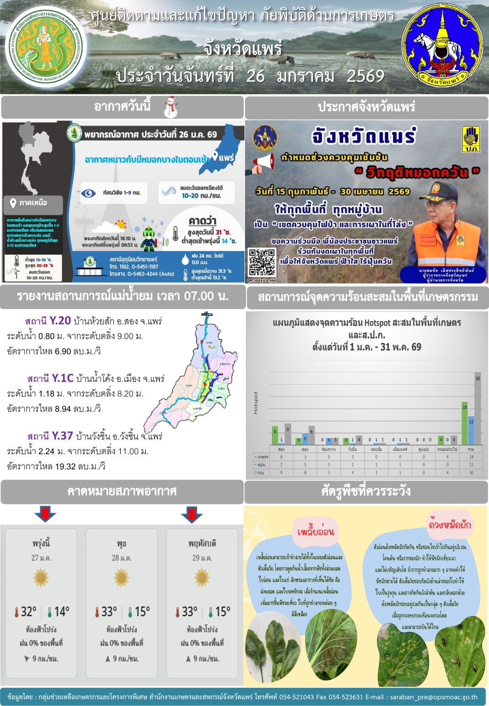 ศูนย์ติดตามและแก้ไขปัญหาภัยพิบัติด้านการเกษตรจังหวัดแพร่
