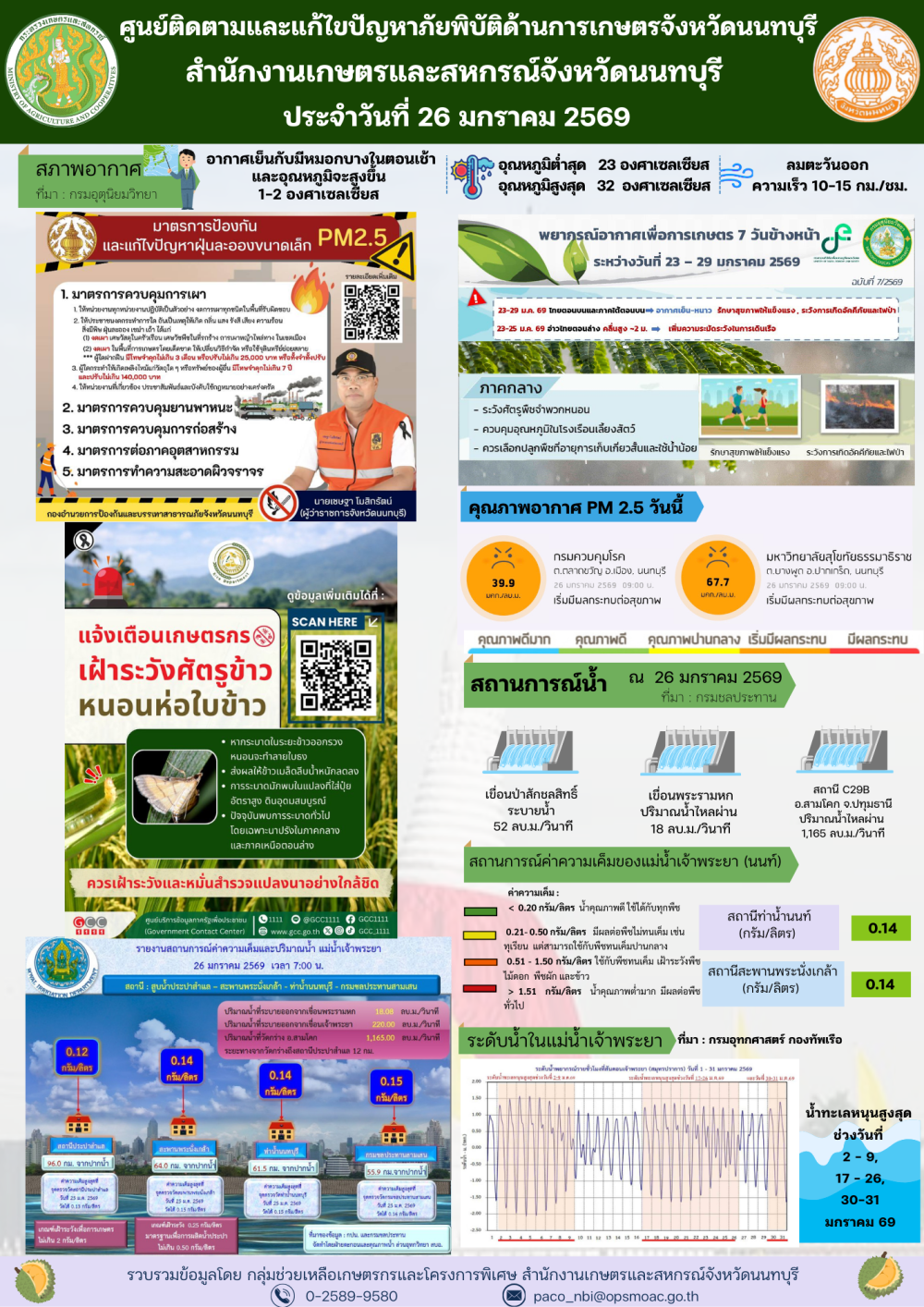 รายงานการติดตามและแก้ไขปัญหาภัยพิบัติด้านการเกษตรจังหวัดนนทบุรี