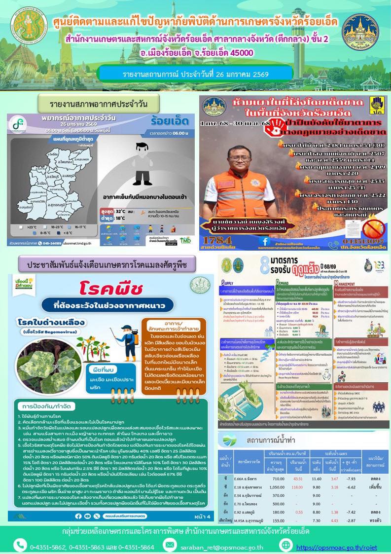 รายงานการติดตามและแก้ไขปัญหาภัยพิบัติด้านการเกษตรจังหวัดร้อยเอ็ด