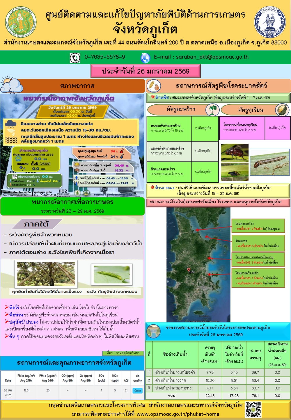 รายงานสถานการณ์ภัยพิบัติด้านการเกษตรจังหวัดภูเก็ตประจำวันที