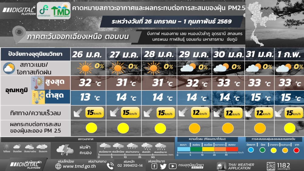 พยากรณ์อากาศบริเวณภาคตะวันออกเฉียงเหนือตอนบน