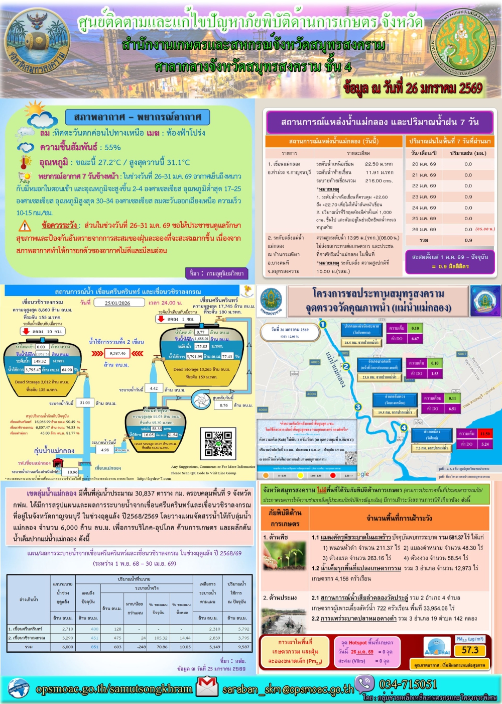 ประชาสัมพันธ์ศูนย์ติดตามและแก้ไขปัญหาภัยพิบัติด้านการเกษตร