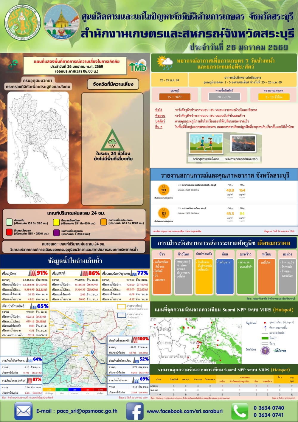 ข่าวประชาสัมพันธ์สถานการณ์ด้านการเกษตร