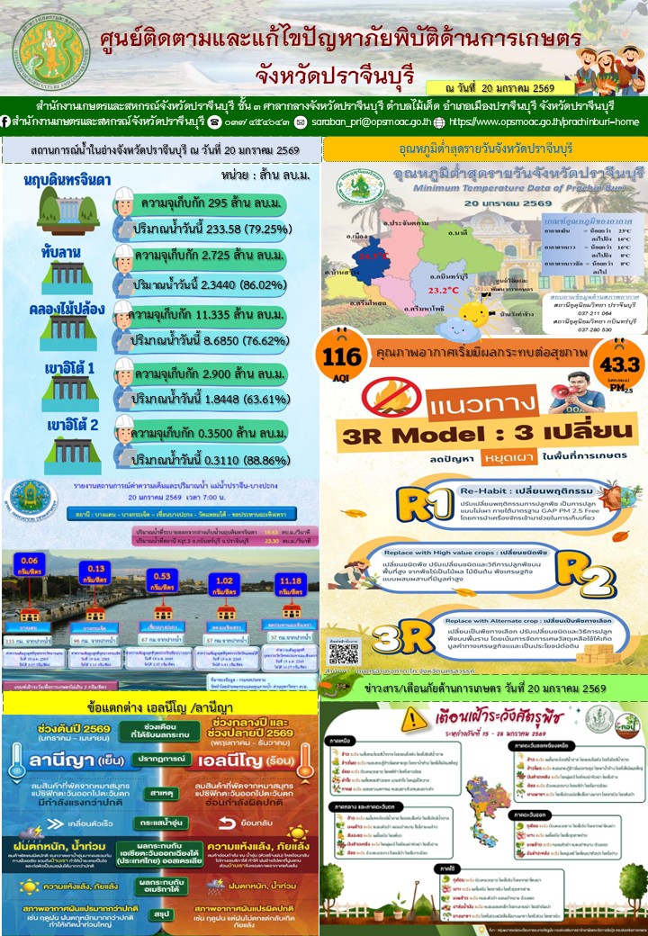 ศูนย์ติดตามและแก้ไขปัญหาภัยพิบัติด้านการเกษตรจังหวัดปราจีนบุรี