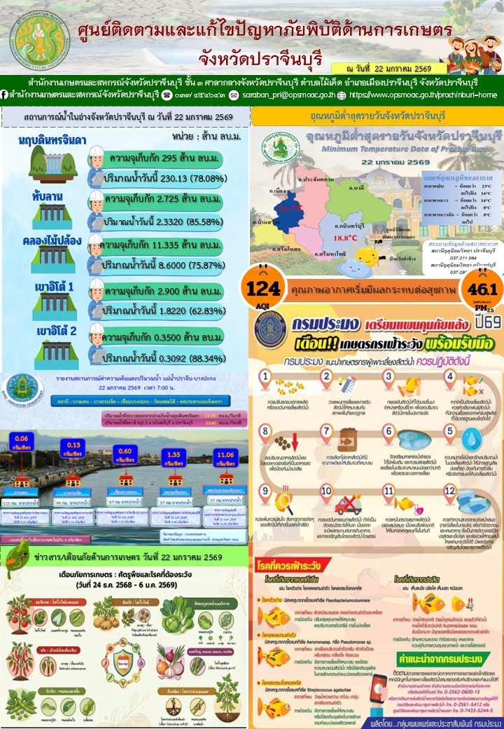 ศูนย์ติดตามและแก้ไขปัญหาภัยพิบัติด้านการเกษตรจังหวัดปราจีนบุรี
