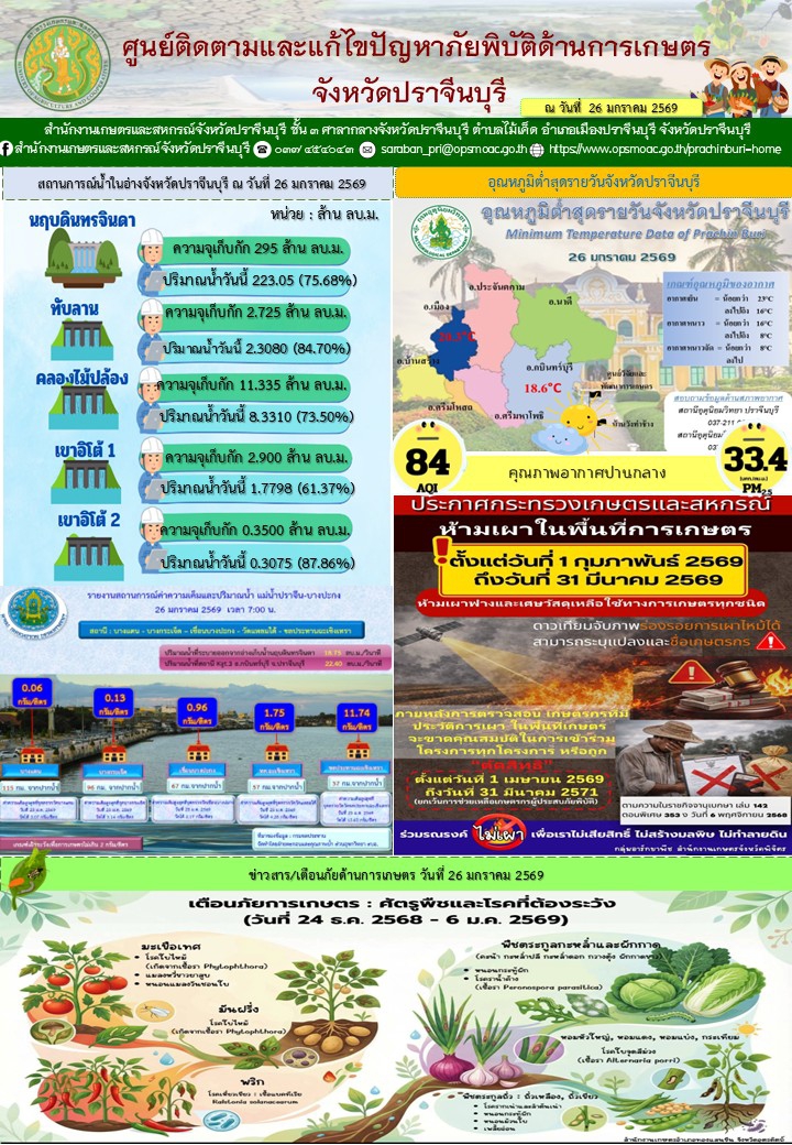 ศูนย์ติดตามและแก้ไขปัญหาภัยพิบัติด้านการเกษตรจังหวัดปราจีนบุรี