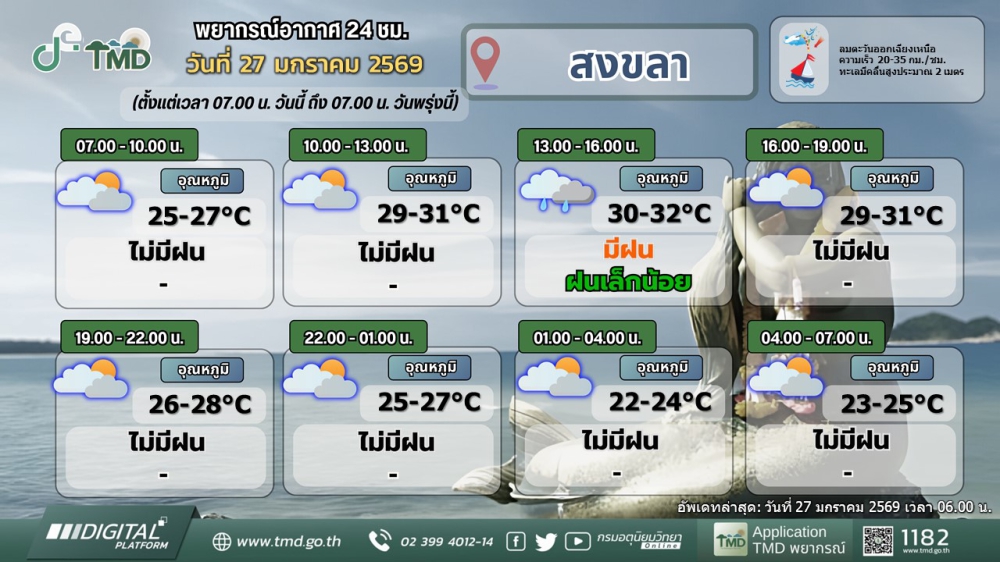 พยากรณ์อากาศภาคใต้ฝั่งตะวันออก