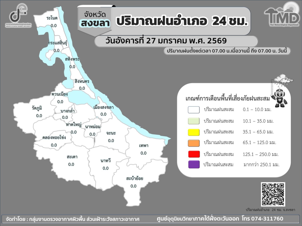 รายงานปริมาณฝนอำเภอ
