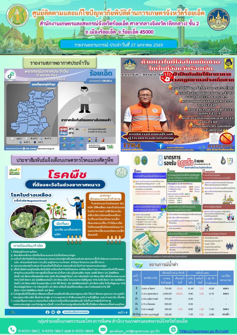 รายงานการติดตามและแก้ไขปัญหาภัยพิบัติด้านการเกษตรจังหวัดร้อยเอ็ด