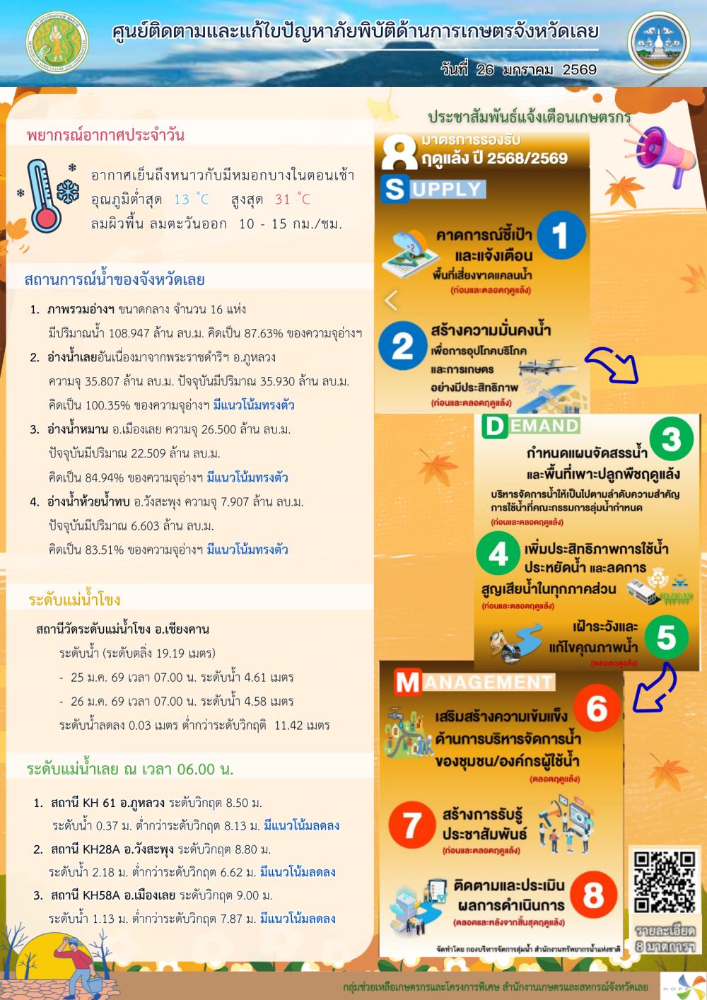 ศูนย์ติดตามและแก้ไขปัญหาภัยพิบัติด้านการเกษตร