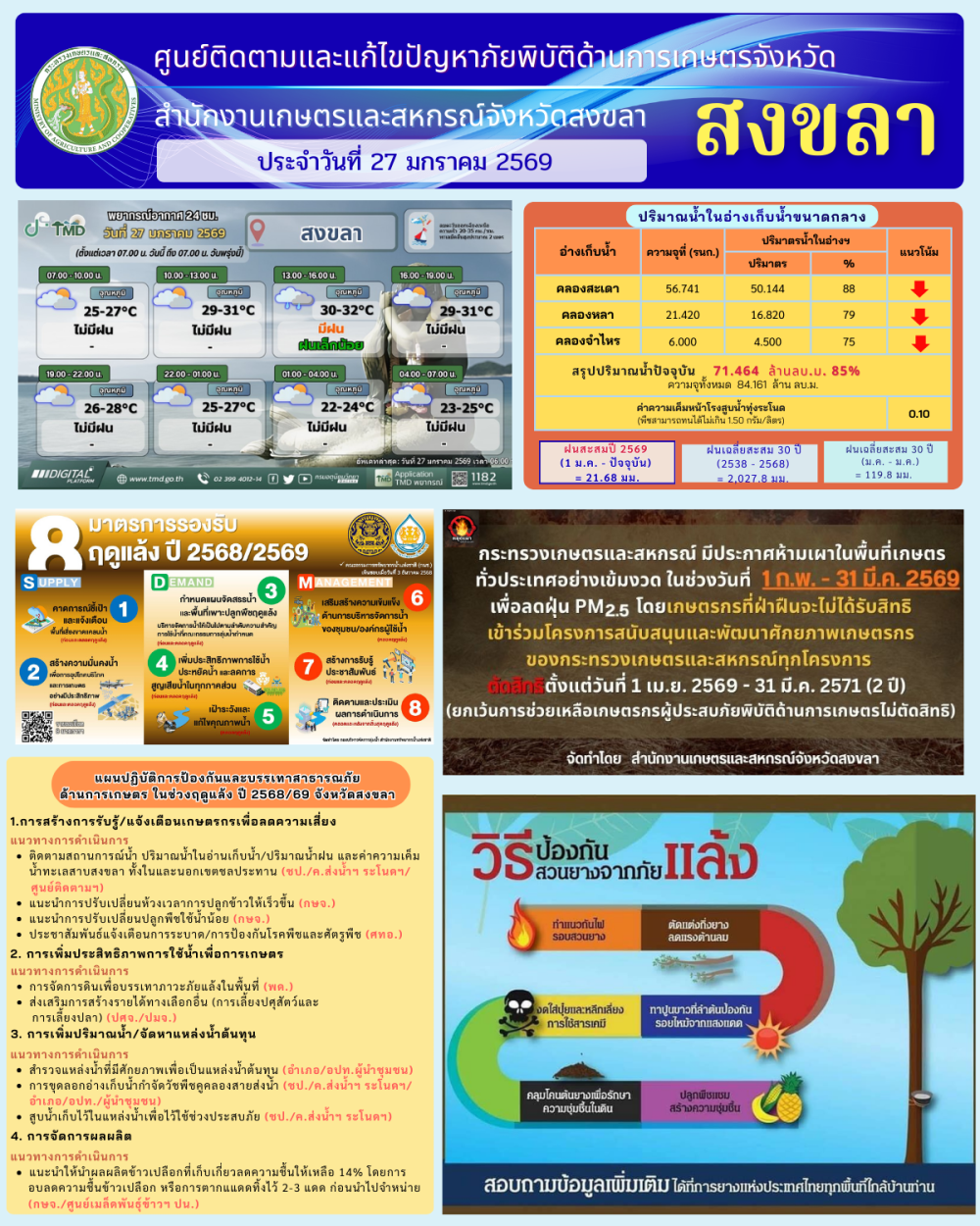 รายงานศูนย์ติดตามและแก้ไขปัญหาภัยพิบัติด้านการเกษตรจังหวัดสงขลา