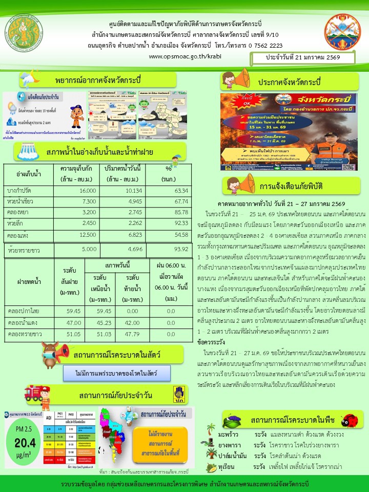 สภาพอากาศ และสถานการณ์โรคระบาดในพืช วันที่ 21 มกราคม 2569