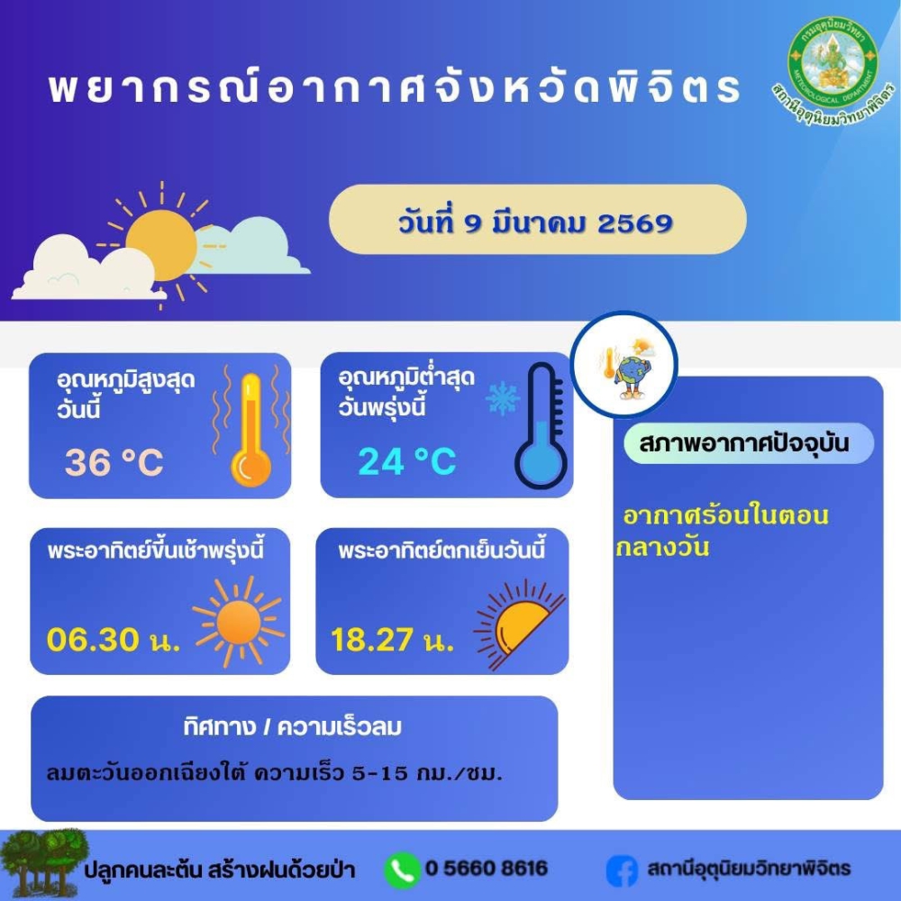 พยากรณ์อากาศจังหวัดพิจิตร ประจำวันที่ 9 มีนาคม 2569