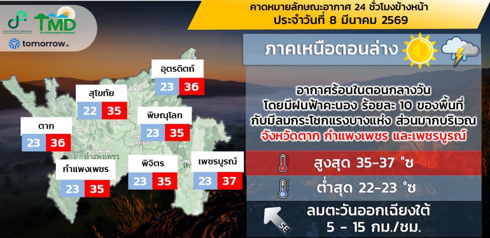 คาดหมายลักษณะอากาศ