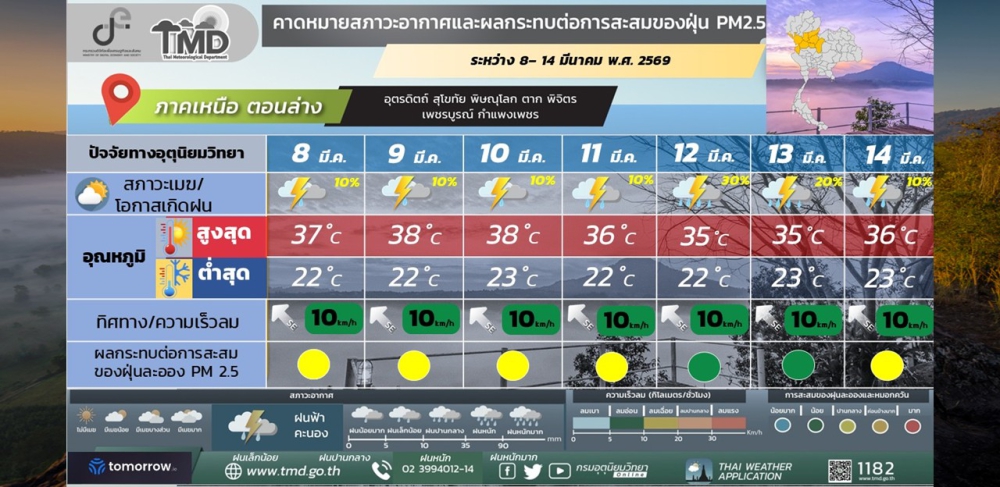 คาดหมายสภาวะอากาศ
