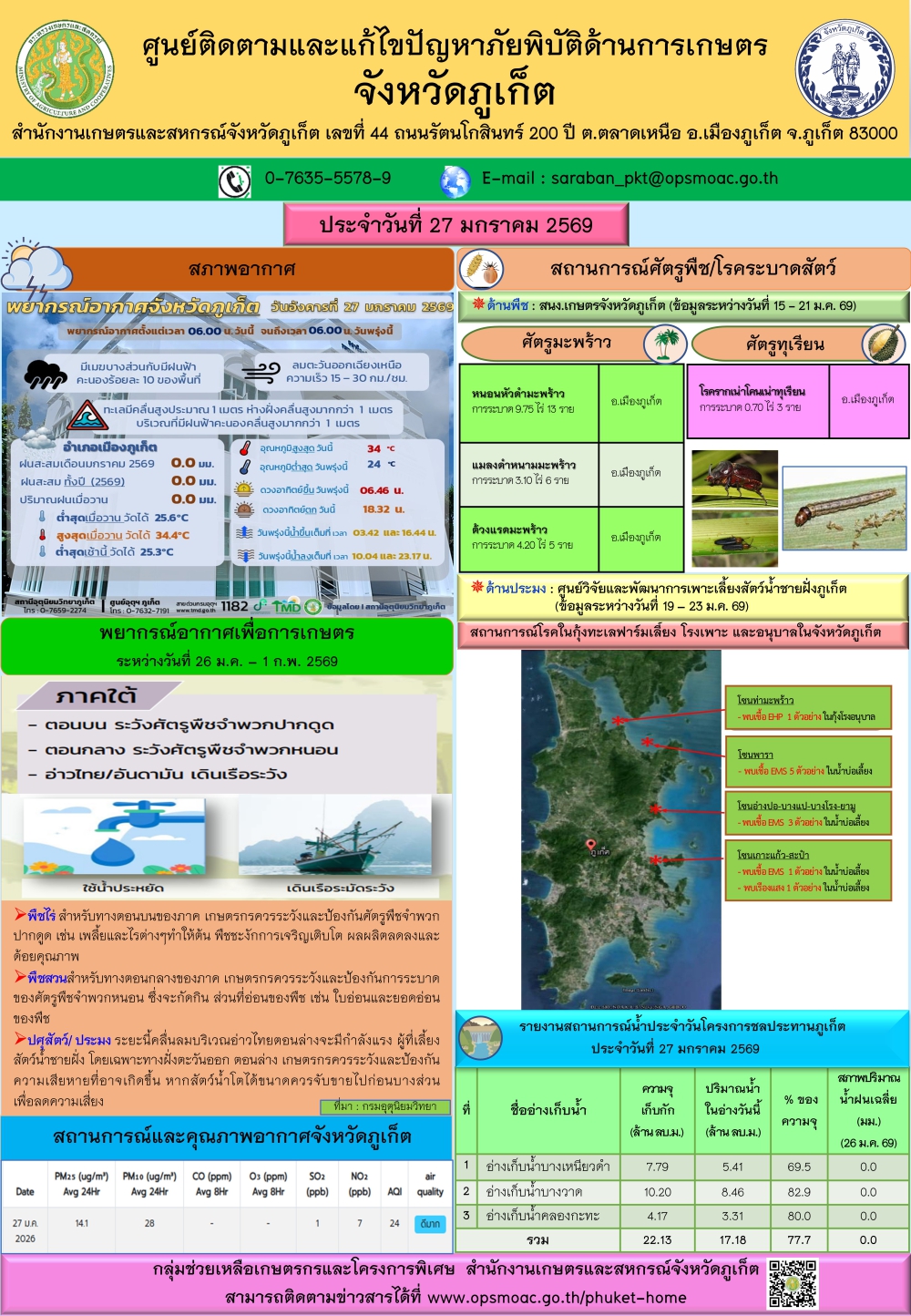 รายงานสถานการณ์ภัยพิบัติด้านการเกษตรจังหวัดภูเก็ตประจำวันที