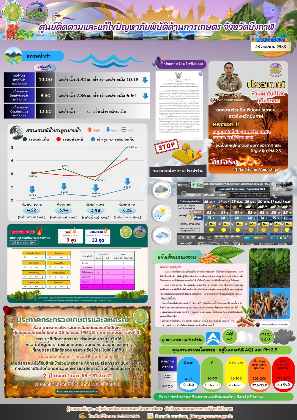 ประชาสัมพันธ์ศูนย์ติดตามและแก้ไขปัญหาภัยพิบัติด้านการเกษตรจังหวัดบึงกาฬ
