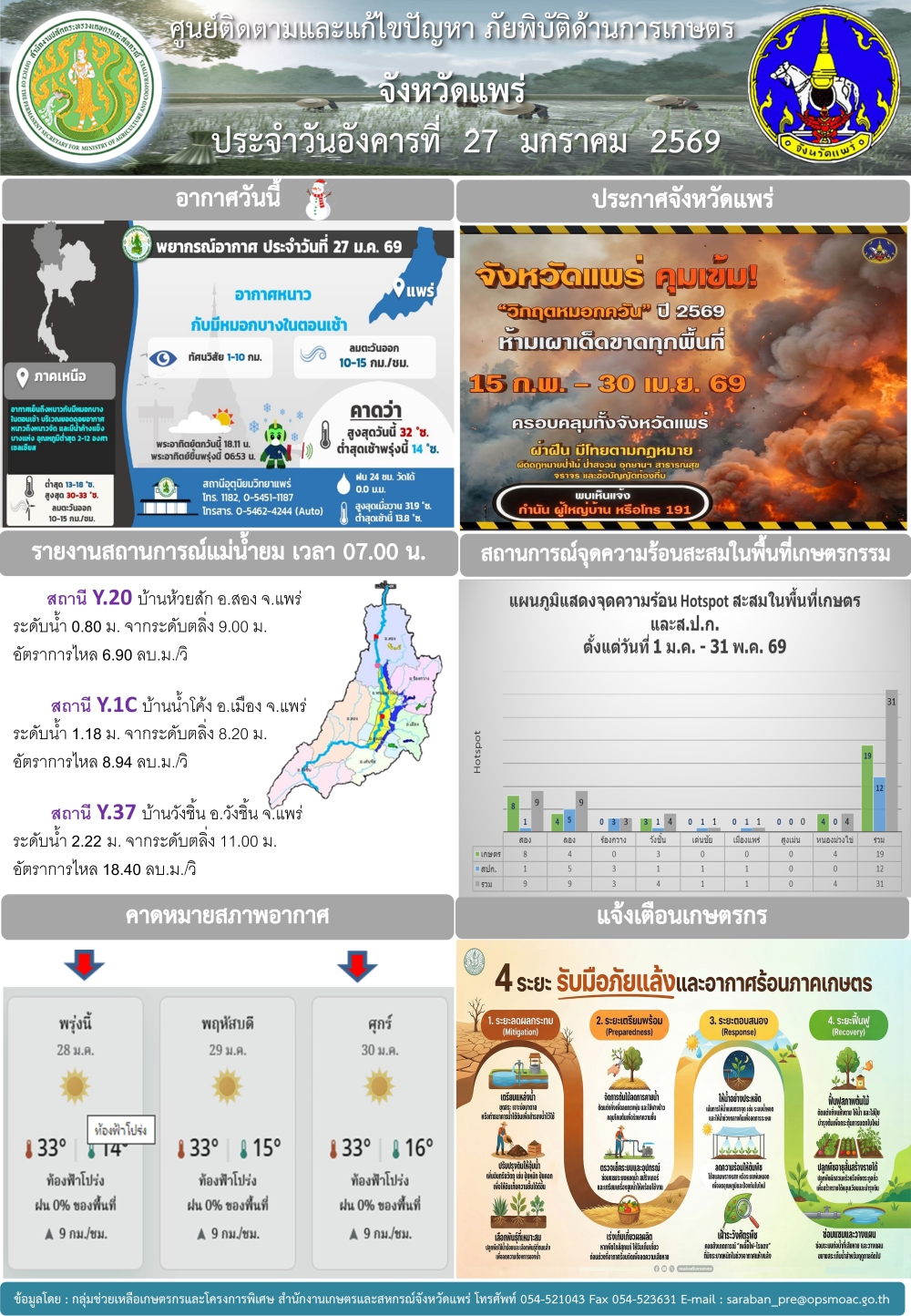 ศูนย์ติดตามและแก้ไขปัญหาภัยพิบัติด้านการเกษตรจังหวัดแพร่