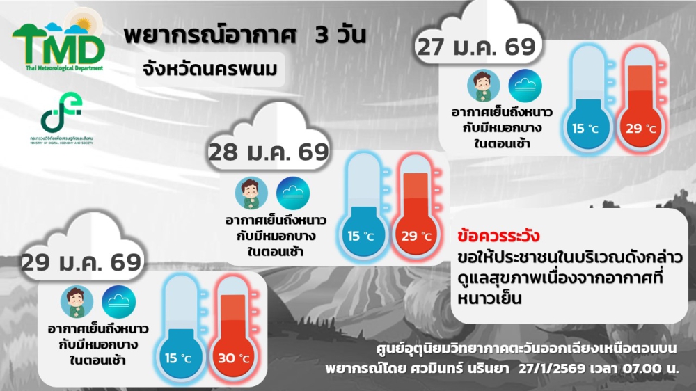 พยากรณ์อากาศระหว่างวันที่ 27 มกราคม 2569 - 29 มกราคม 2569