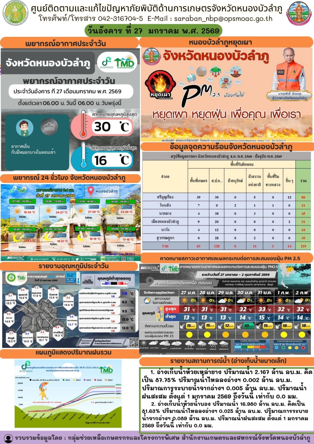 ศูนย์ติดตามและแก้ไขปัญหาภัยพิบัติด้านการเกษตรจังหวัดหนองบัวลำภู
