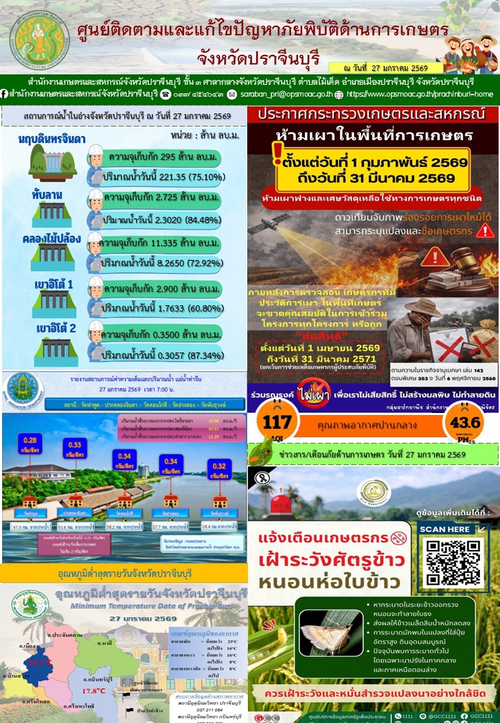 ศูนย์ติดตามและแก้ไขปัญหาภัยพิบัติด้านการเกษตรจังหวัดปราจีนบุรี