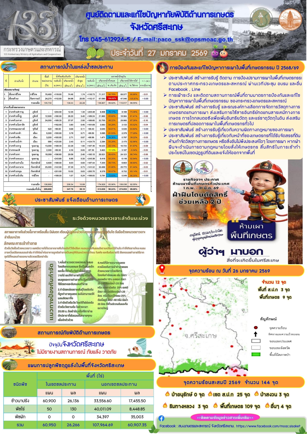 รายงานศูนย์ติดตามและแก้ไขปัญหาภัยพิบัติด้านการเกษตรจังหวัดศรีสะเกษ