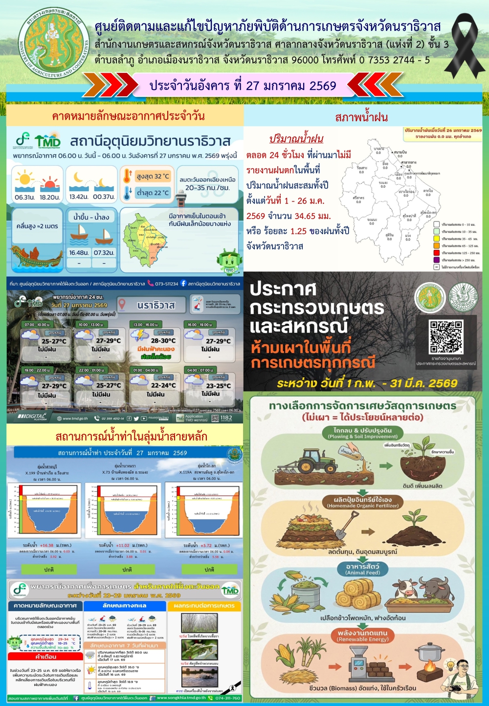 รายงานสถานการณ์ด้านการเกษตรประจำวันที่ 27 มกราคม 2569