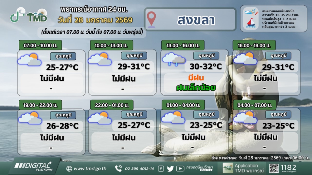 พยากรณ์อากาศภาคใต้ฝั่งตะวันออก