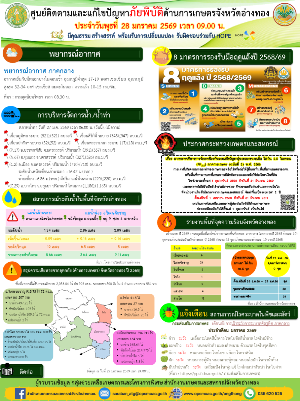 ศูนย์ติดตามและแก้ไขปัญหาภัยพิบัติด้านการเกษตรจังหวัดอ่างทอง