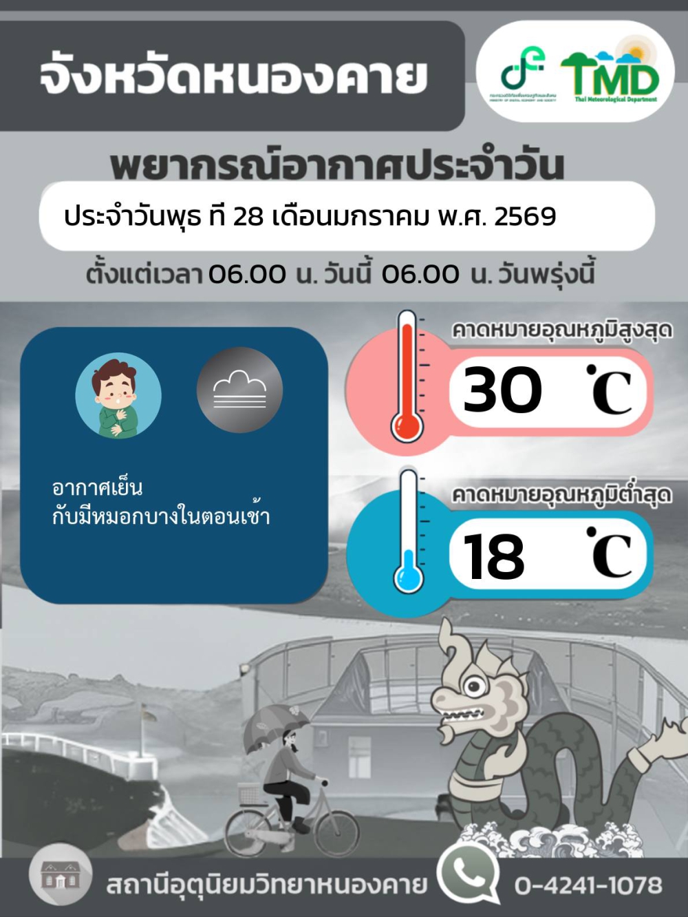 รายงานสภาพอากาศ ประจำวันที่ 28 มกราคม 2569