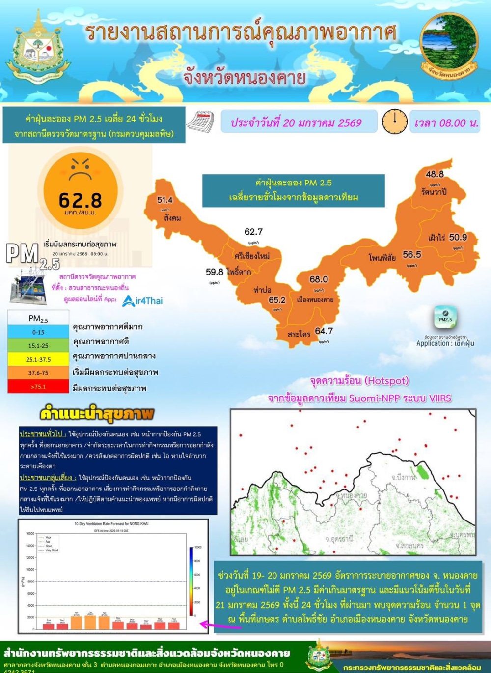 รายงานสถานการณ์คุณภาพอากาศ