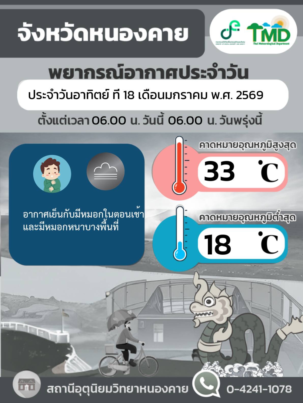 รายงานสถานการณ์คุณภาพอากาศ